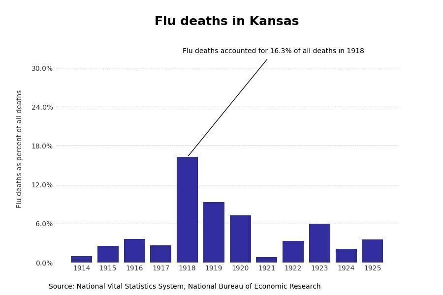 Kansas